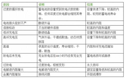 機房蓄電池在線監控方案,機房蓄電池在線監控