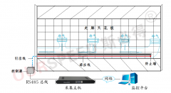 <font color='red'><font color='red'>樓宇</font><font color='red'>漏水</font><font color='red'>檢測</font><font color='red'>方案</font></font>