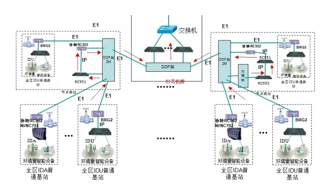 斯必得動環監控廠商,斯必得動環監控