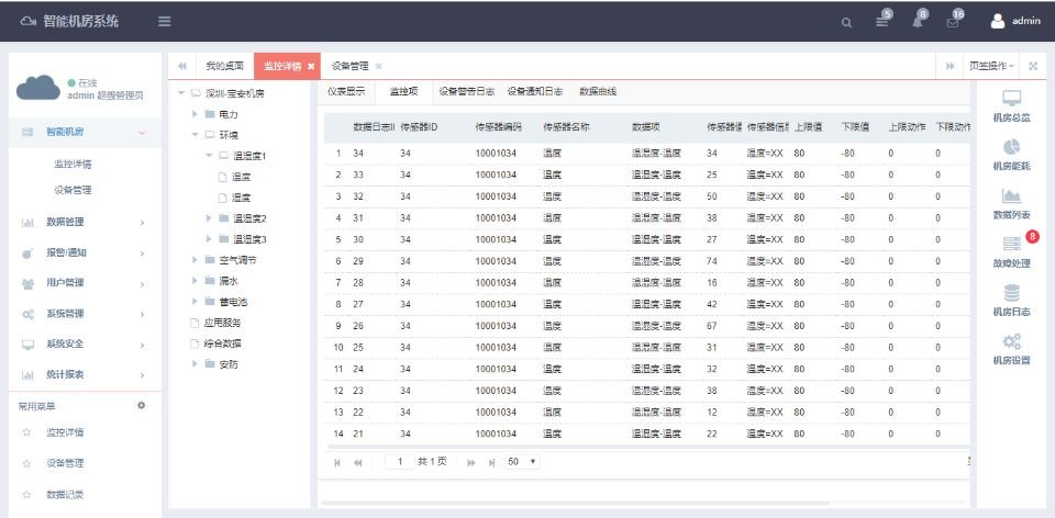 銀行動環系統，智能銀行動環可視化系統