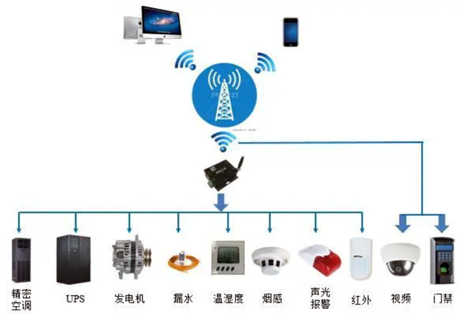 機房動環(huán)監(jiān)控,國內機房動環(huán)監(jiān)控系統品牌哪家好,機房動環(huán)監(jiān)控系統