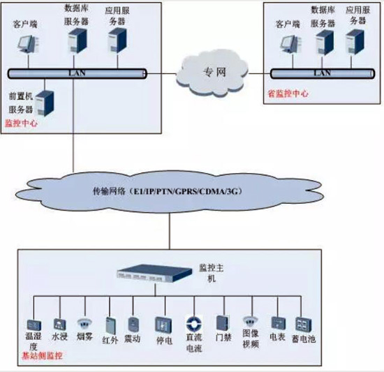 動(dòng)環(huán)，動(dòng)環(huán)檢測系統(tǒng),動(dòng)環(huán)檢測系統(tǒng),動(dòng)環(huán)檢測