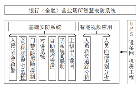 銀行金融行業動環監控解決方案，銀行金融行業動環監控，銀行金融行業動環