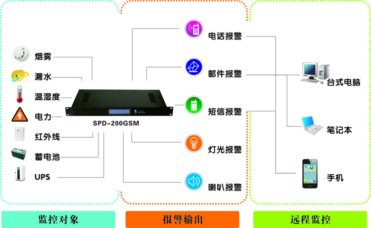 機房監控廠家，浙江動力環境監控系統|浙江機房監控廠家