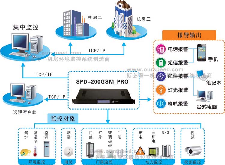 廣西動力環境監控系統,廣西機房監控廠家，動力環境監控系統