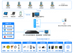 <font color='red'><font color='red'>機房</font><font color='red'>動環</font><font color='red'>監控</font></font>系統