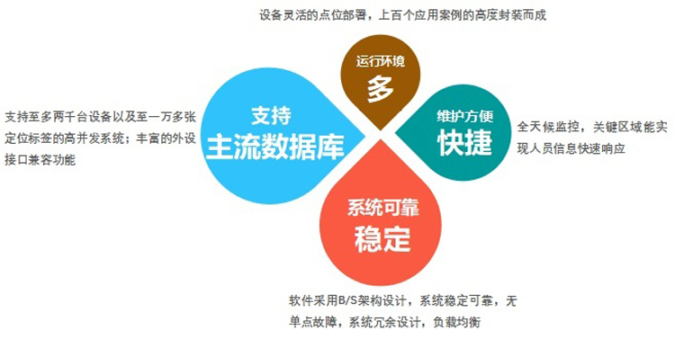 機房集中監控系統，機房監控系統