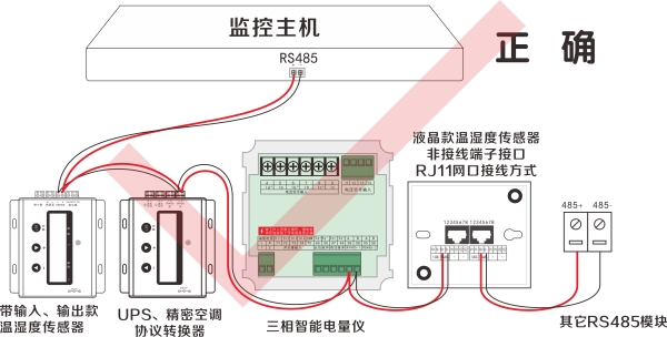 485<font color='red'>通信</font>布線所遵循的基本